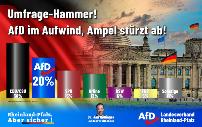 Aktuelle Umfrage und im Hintergrund der Reichstag in Berlin