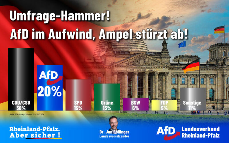Aktuelle Umfrage und im Hintergrund der Reichstag in Berlin